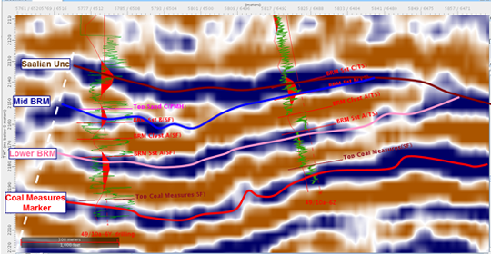 Grove Well Correlation